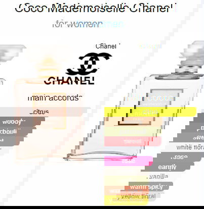 Inspirado Chanel Coco Mademoiselle SeduXir con feromona - IntimoX SexShop