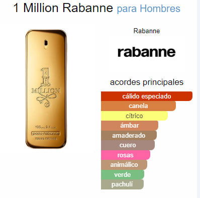 Inspirado Paco Rabanne 1 Million SeduXir con feromona - IntimoX SexShop