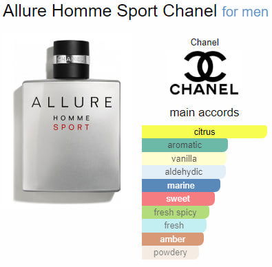 Inspirado Chanel Allure Homme Sport SeduXir con feromona - IntimoX SexShop