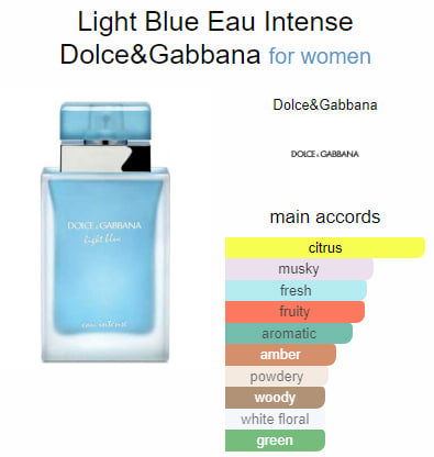 Inspirado Dolce & Gabbana Light Blue Intense SeduXir con feromona - IntimoX SexShop
