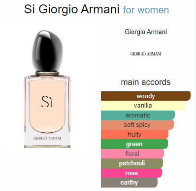 Inspirado Giorgio Armani Si SeduXir con feromona - IntimoX SexShop