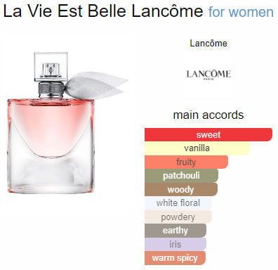 Inspirado Lancome La Vie Est Belle SeduXir con feromona - IntimoX SexShop