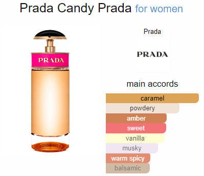 Inspirado Prada Candy SeduXir con feromona - IntimoX SexShop
